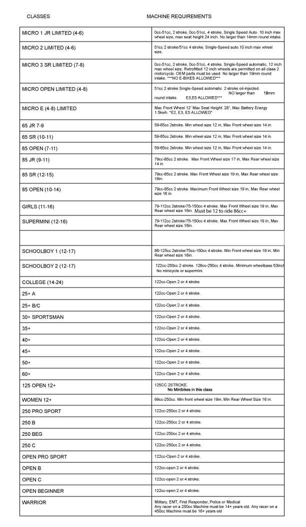 Classes
